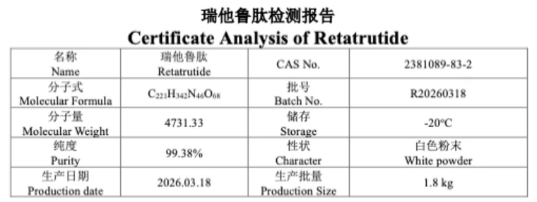 Analysecertificaat van retatrutide, batch R20260318: identificatietabel met naam, CAS-nummer, formule, massa, zuiverheid, uiterlijk en productiedatum.